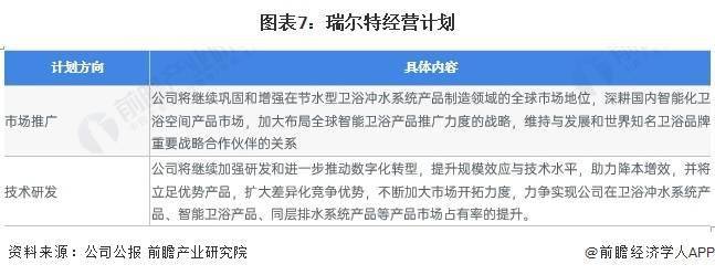 业分析——瑞尔特：中国智能马桶领域领先企业Z6尊龙旗舰厅2023年中国马桶行业龙